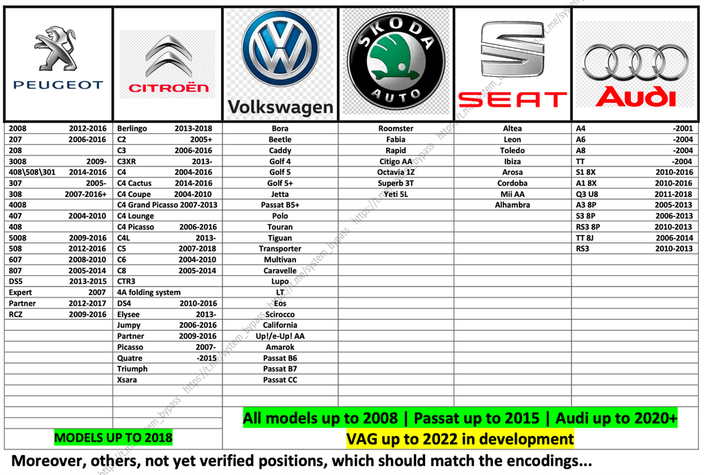 Private unleashed models page 1